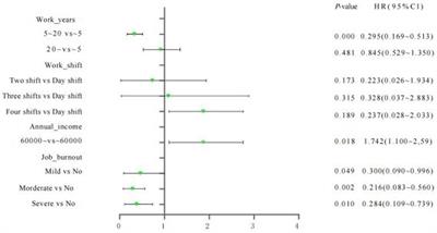 Construction and validation of a musculoskeletal disease risk prediction model for underground coal miners